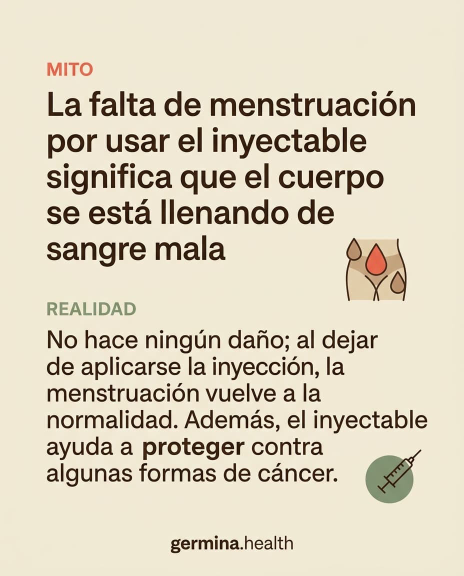 Infografía: La falta de menstruación por usar el inyectable significa que el cuerpo se está llenando de sangre mala