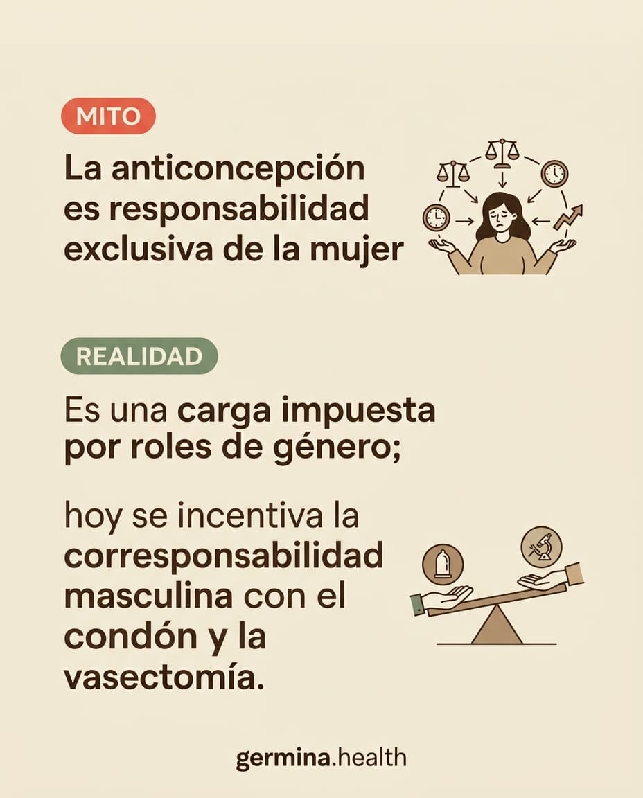 Infografía: La anticoncepción es responsabilidad exclusiva de la mujer