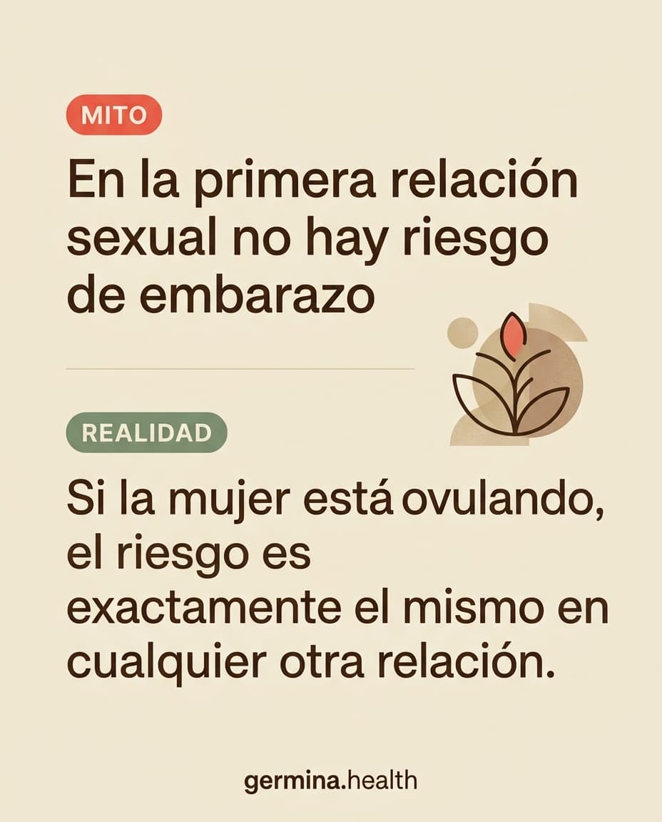 Infografía: En la primera relación sexual no hay riesgo de embarazo