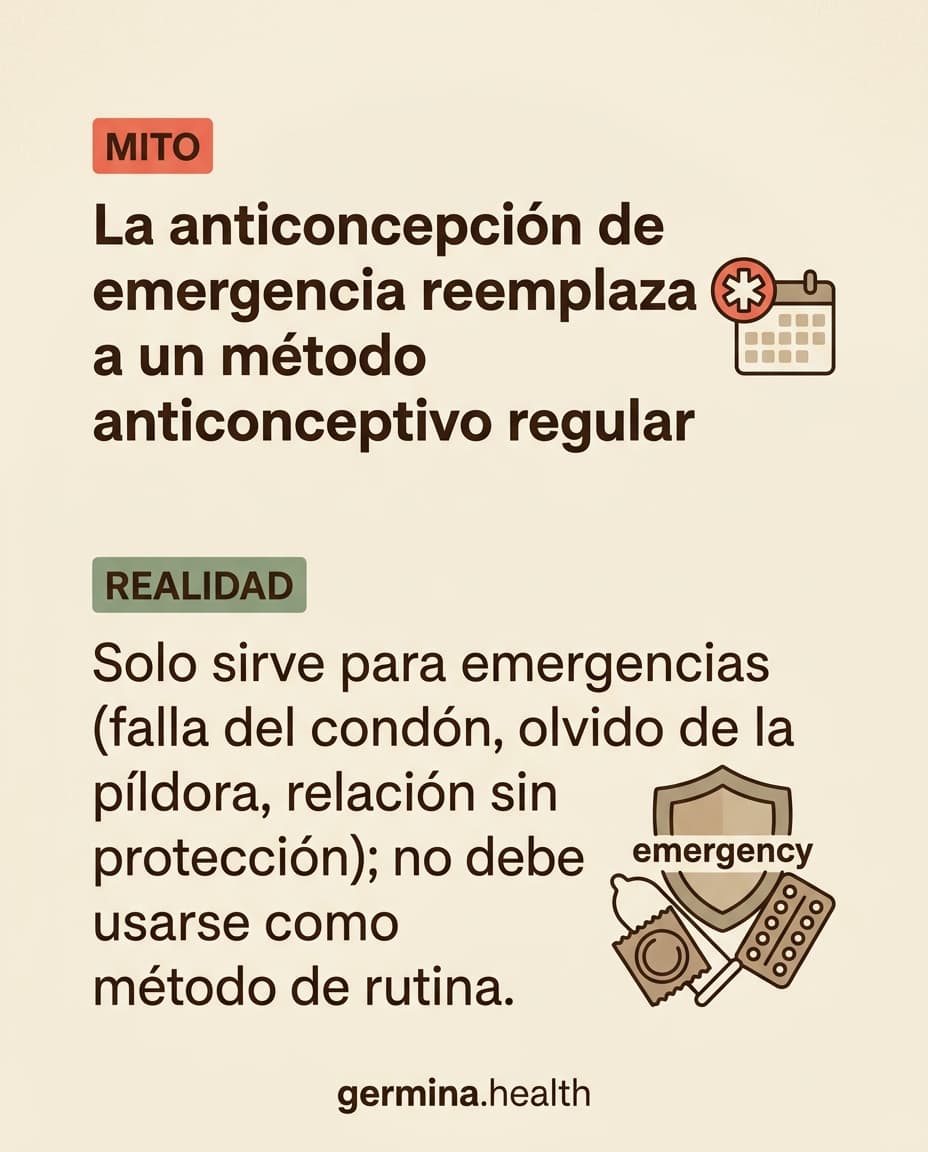 Infografía: La anticoncepción de emergencia reemplaza a un método anticonceptivo regular